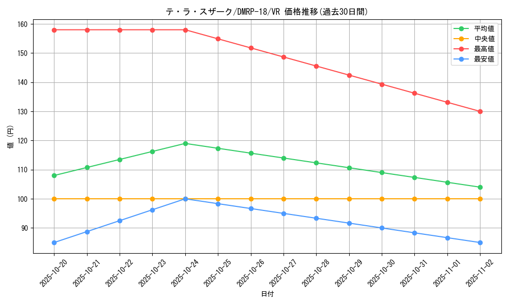 card_66430_series_65420_rarity_101809_graph