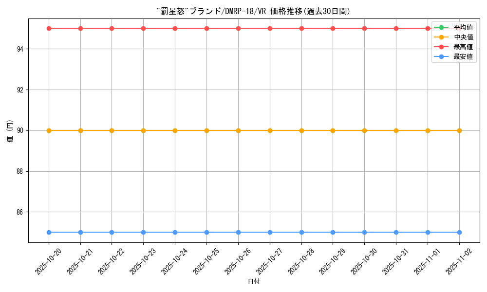 card_66431_series_65420_rarity_101809_graph