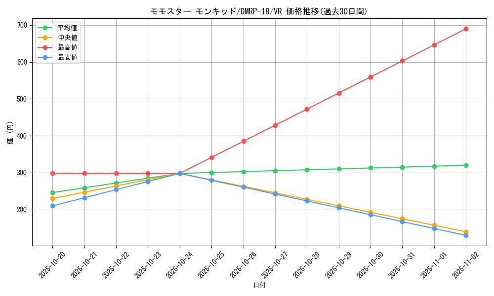 card_66432_series_65420_rarity_101809_graph