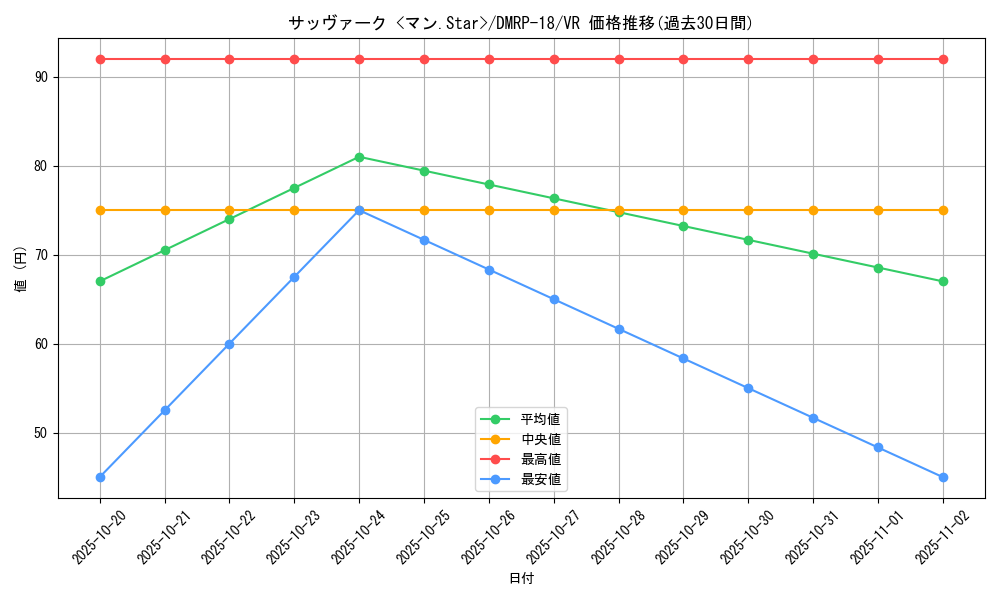 card_66433_series_65420_rarity_101809_graph