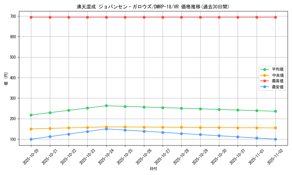card_66434_series_65420_rarity_101809_graph