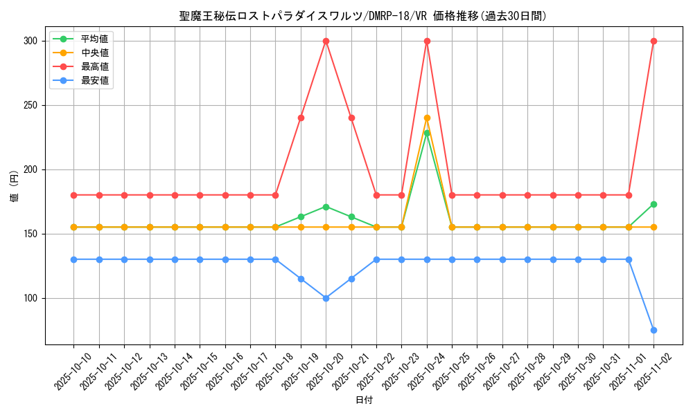 card_66436_series_65420_rarity_101809_graph