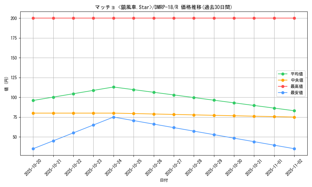 card_66442_series_65420_rarity_101829_graph