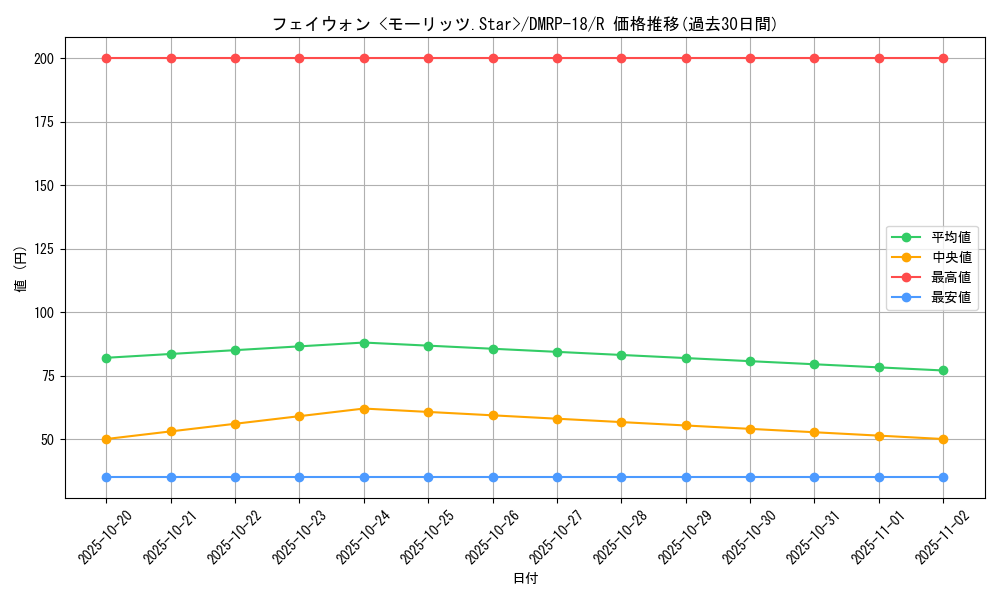 card_66443_series_65420_rarity_101829_graph
