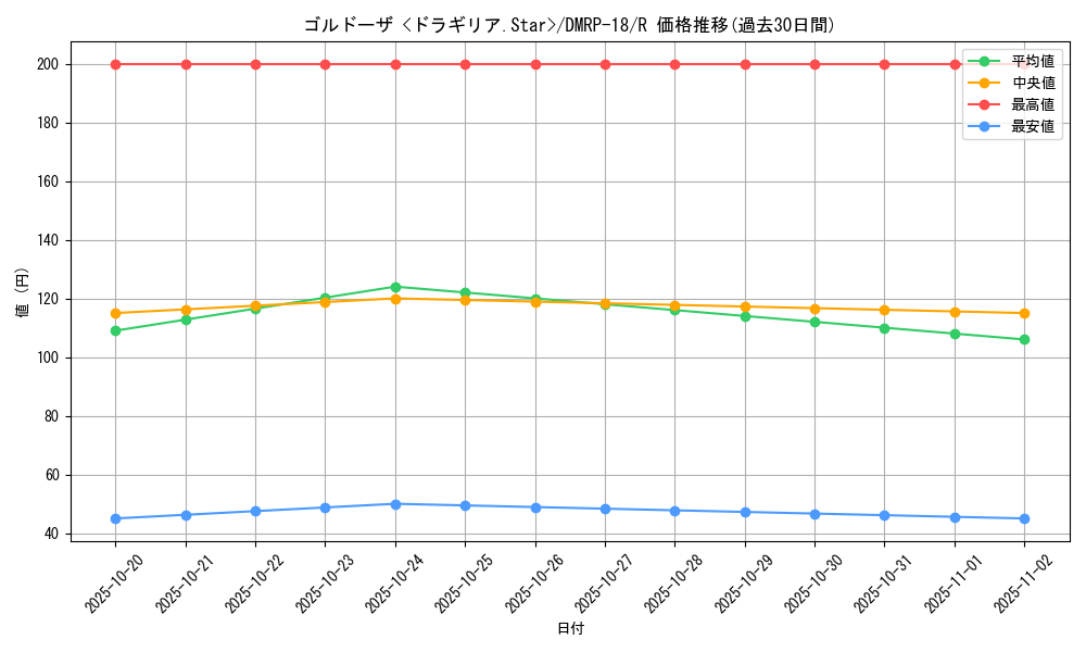 card_66444_series_65420_rarity_101829_graph