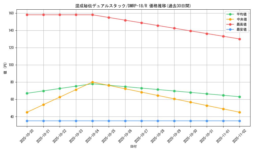 card_66446_series_65420_rarity_101829_graph