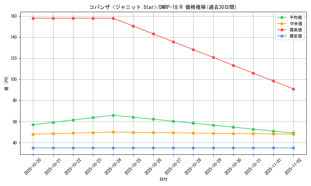 card_66447_series_65420_rarity_101829_graph