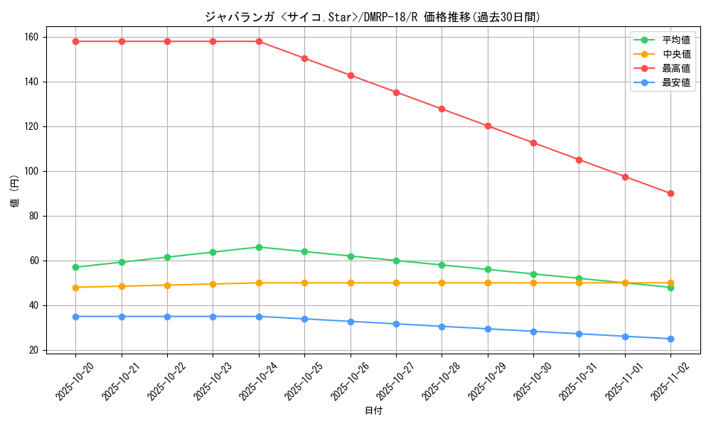 card_66449_series_65420_rarity_101829_graph
