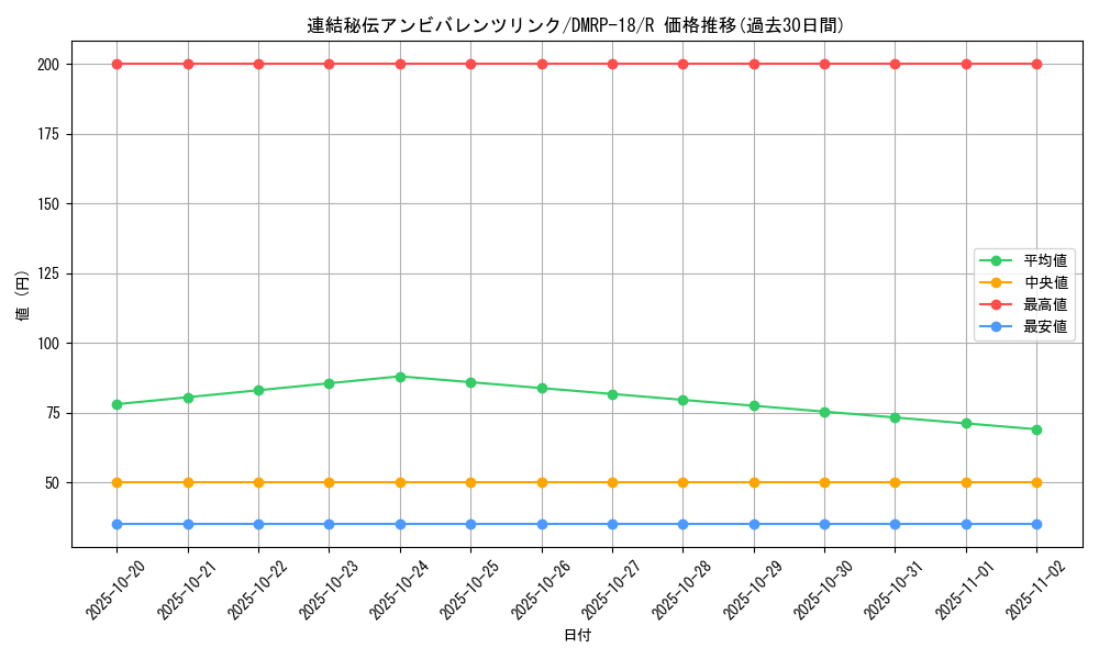 card_66450_series_65420_rarity_101829_graph