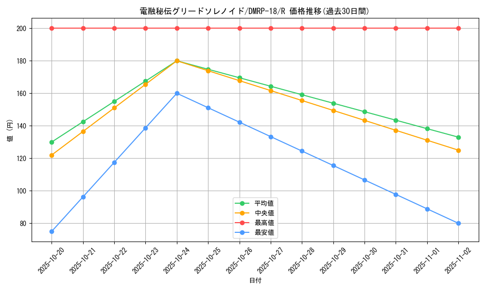 card_66452_series_65420_rarity_101829_graph