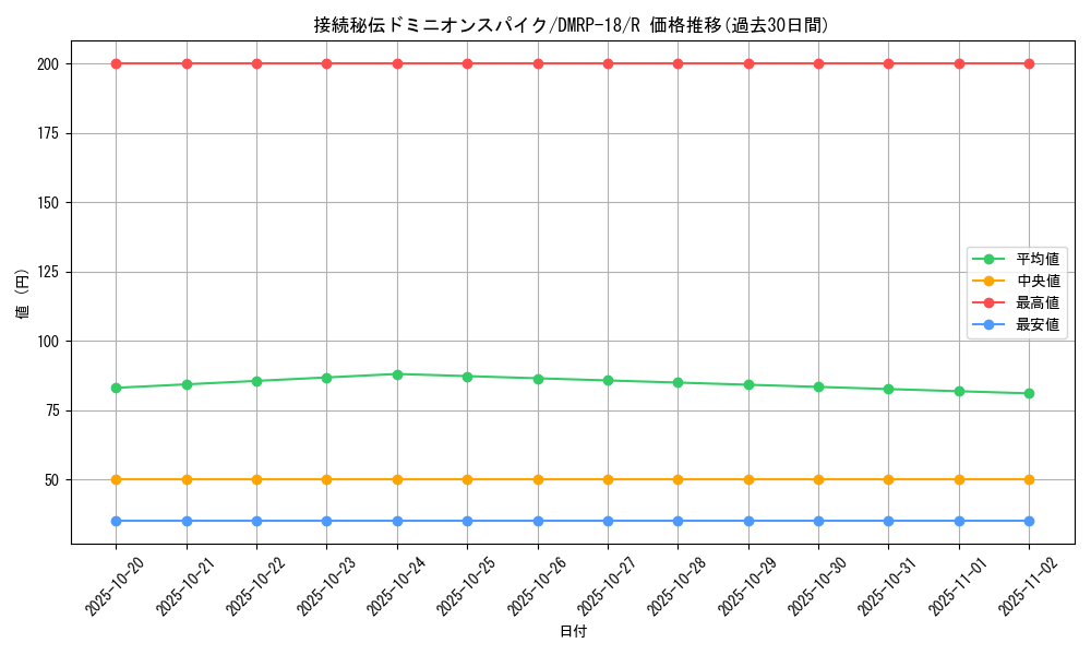 card_66454_series_65420_rarity_101829_graph