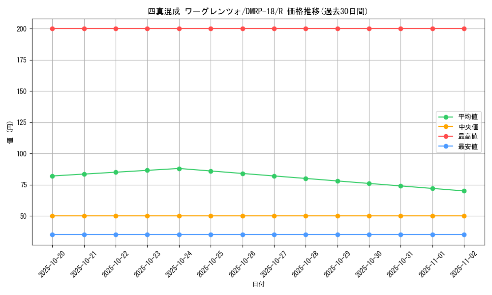 card_66455_series_65420_rarity_101829_graph
