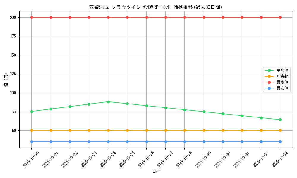 card_66456_series_65420_rarity_101829_graph