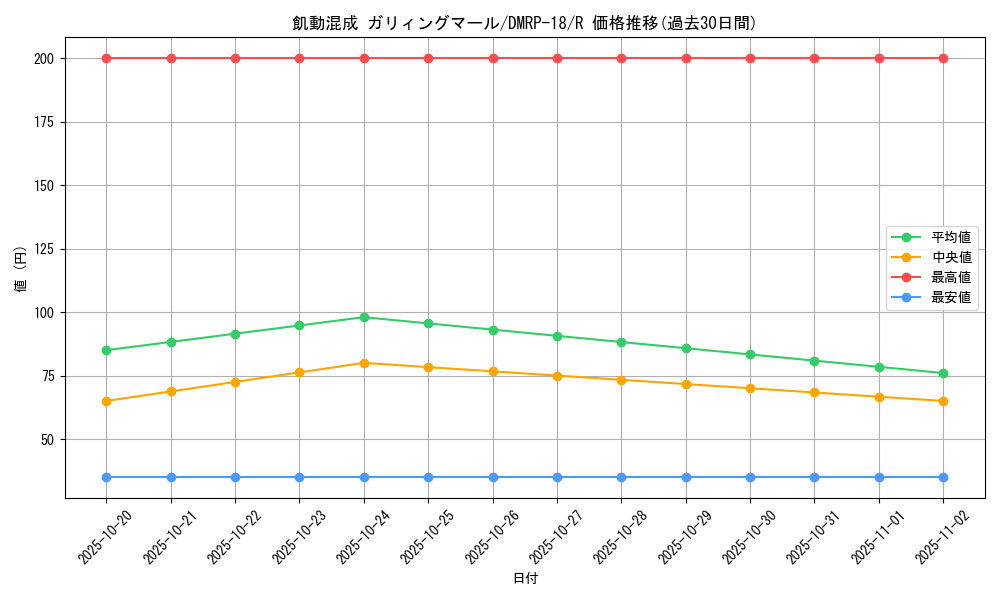card_66458_series_65420_rarity_101829_graph