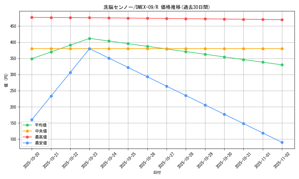 card_66465_series_65431_rarity_101829_graph