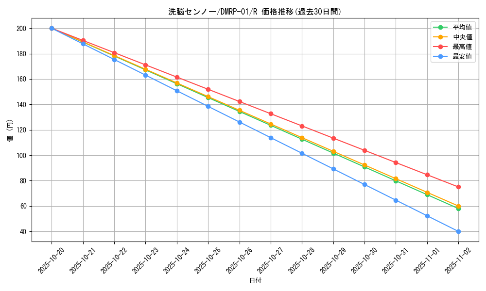 card_66465_series_65453_rarity_101829_graph