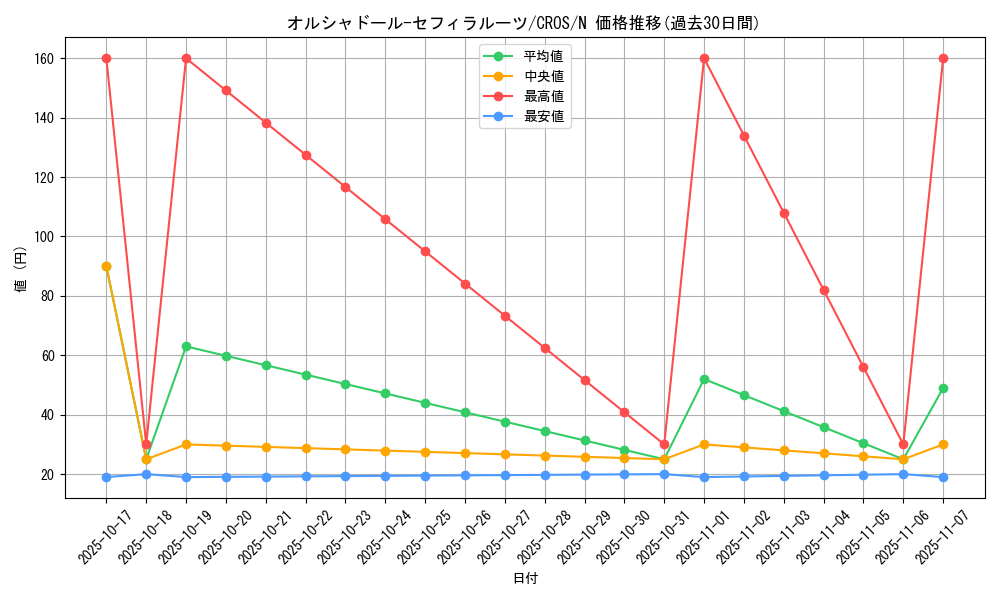 card_6646_series_15207_rarity_1_graph