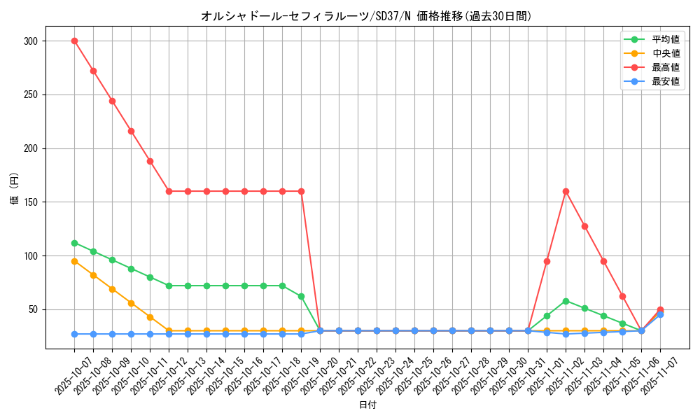 card_6646_series_7906_rarity_1_graph
