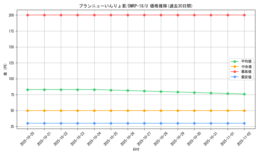 card_66470_series_65420_rarity_101855_graph