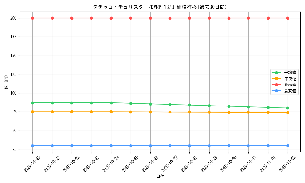 card_66471_series_65420_rarity_101855_graph