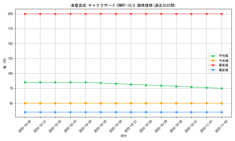 card_66472_series_65420_rarity_101855_graph