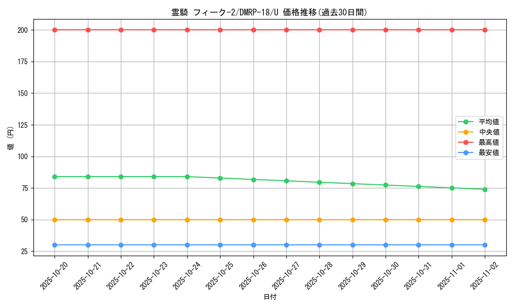card_66473_series_65420_rarity_101855_graph
