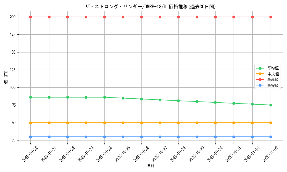 card_66475_series_65420_rarity_101855_graph
