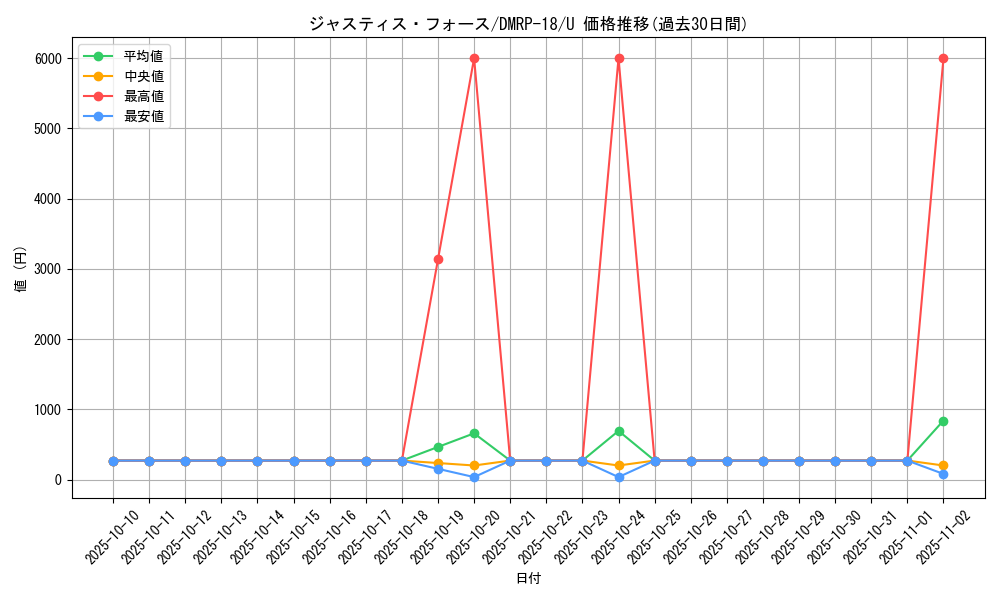 card_66476_series_65420_rarity_101855_graph