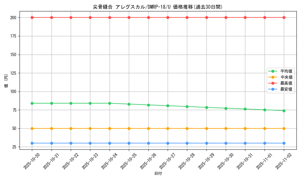 card_66477_series_65420_rarity_101855_graph