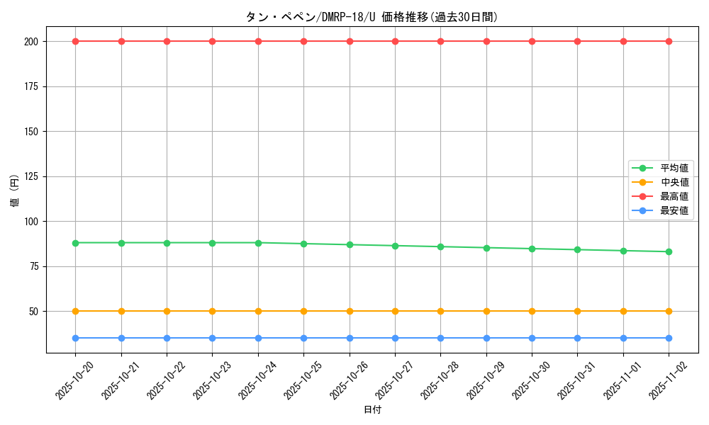 card_66479_series_65420_rarity_101855_graph