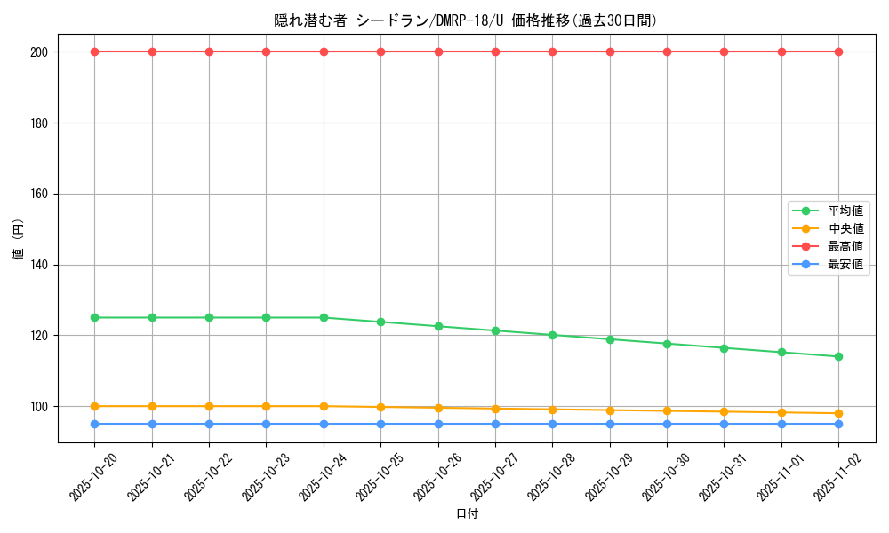 card_66480_series_65420_rarity_101855_graph