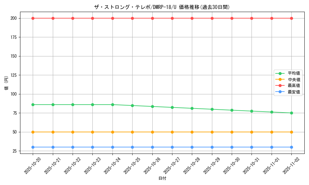 card_66481_series_65420_rarity_101855_graph