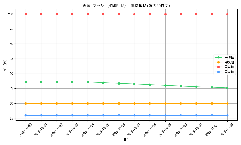 card_66483_series_65420_rarity_101855_graph