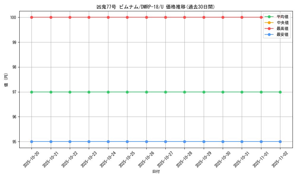 card_66484_series_65420_rarity_101855_graph