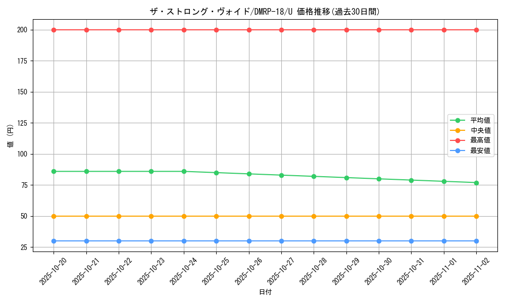 card_66485_series_65420_rarity_101855_graph