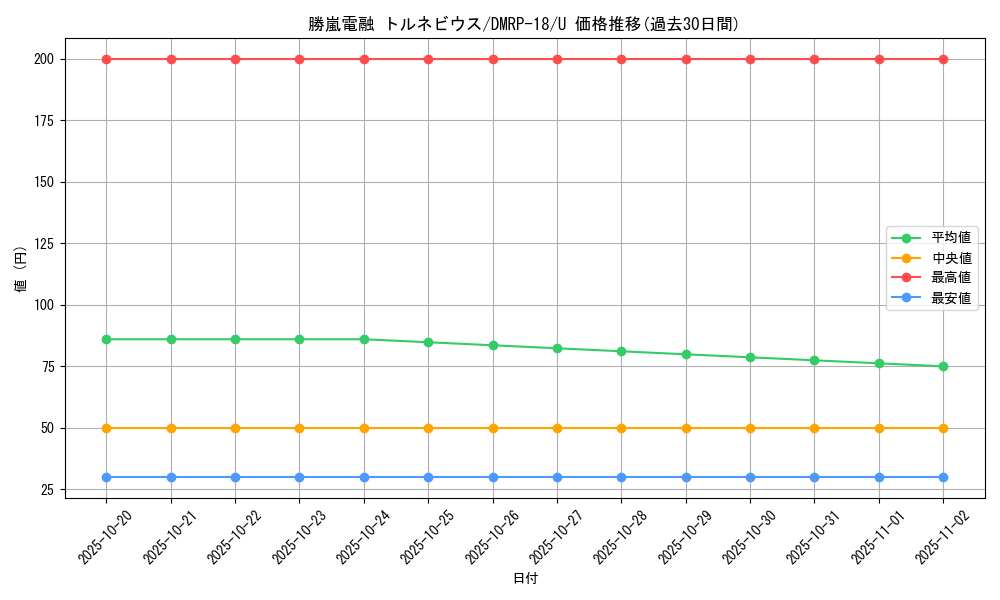 card_66486_series_65420_rarity_101855_graph