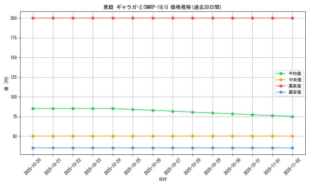 card_66487_series_65420_rarity_101855_graph