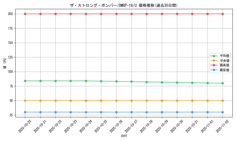 card_66489_series_65420_rarity_101855_graph