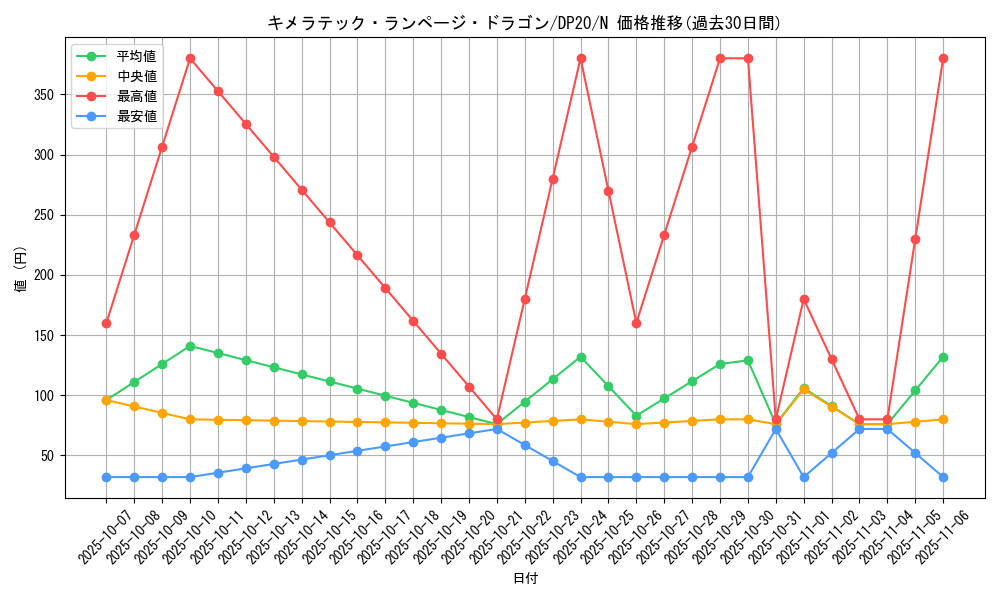 card_6648_series_10338_rarity_1_graph