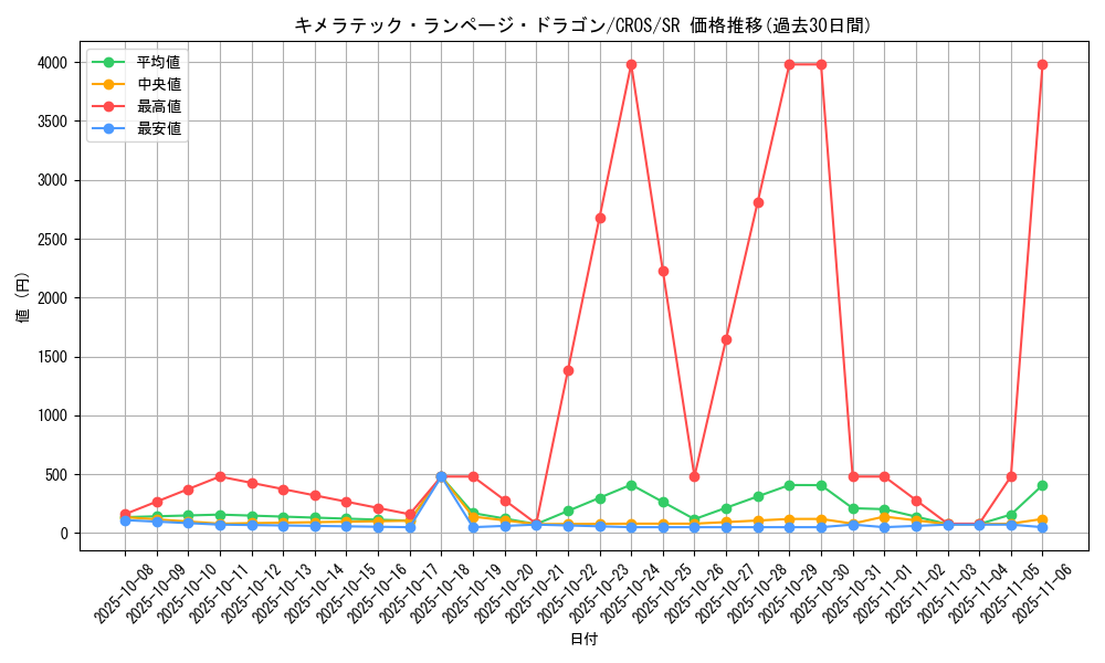 card_6648_series_15207_rarity_3_graph