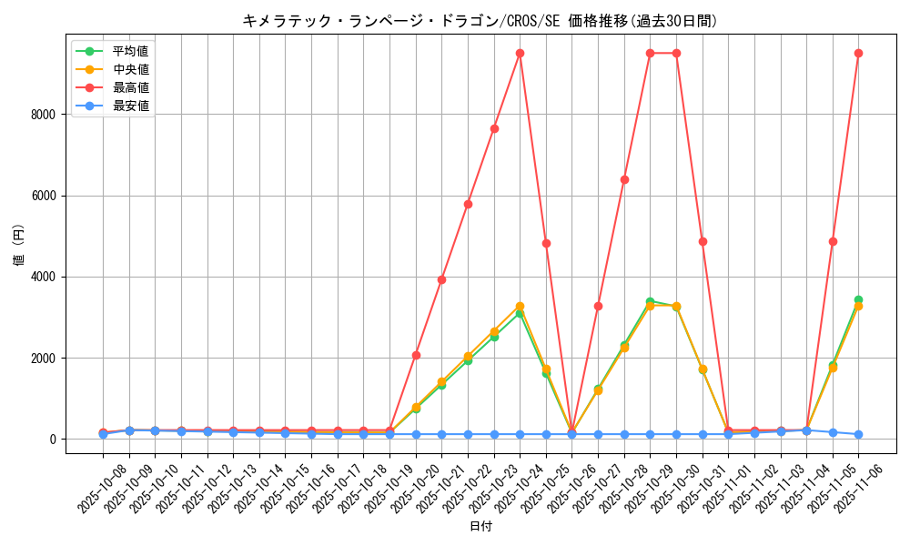card_6648_series_15207_rarity_5_graph