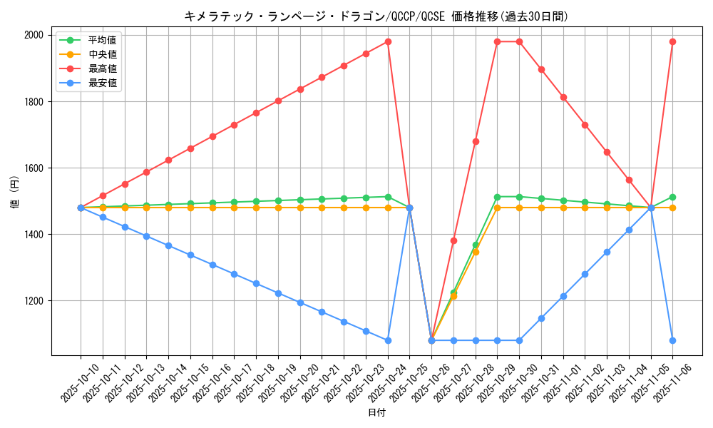 card_6648_series_2528_rarity_408_graph