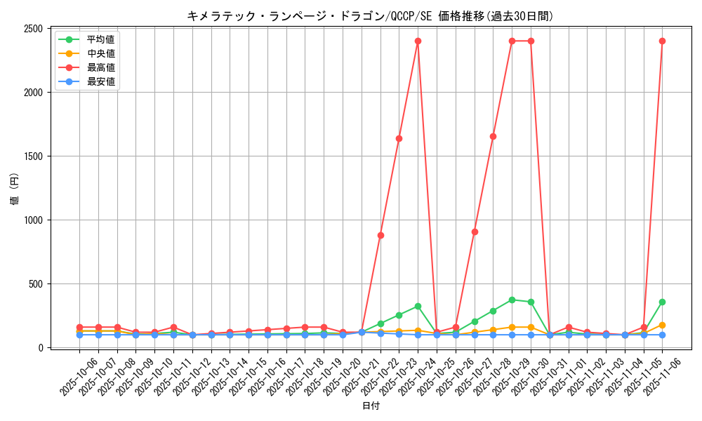 card_6648_series_2528_rarity_5_graph