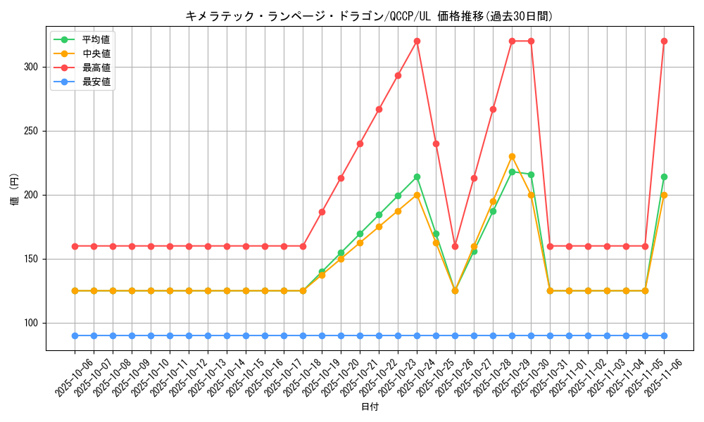 card_6648_series_2528_rarity_77_graph
