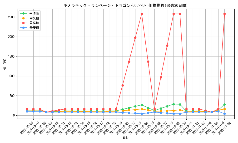 card_6648_series_2528_rarity_7_graph