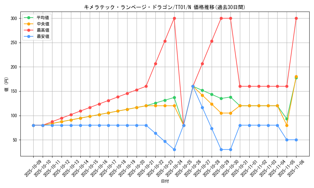 card_6648_series_3105_rarity_1_graph