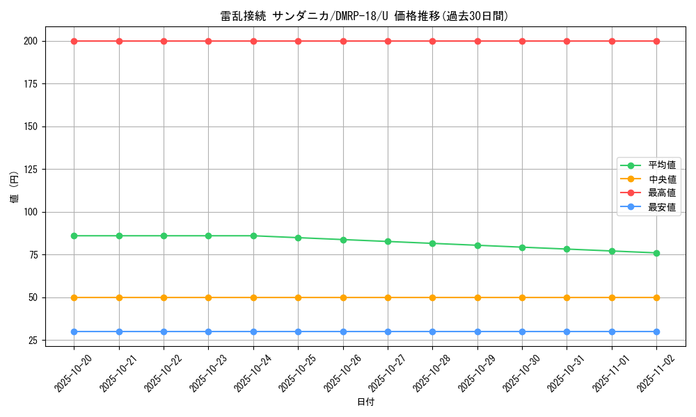 card_66490_series_65420_rarity_101855_graph