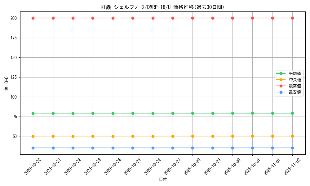 card_66492_series_65420_rarity_101855_graph