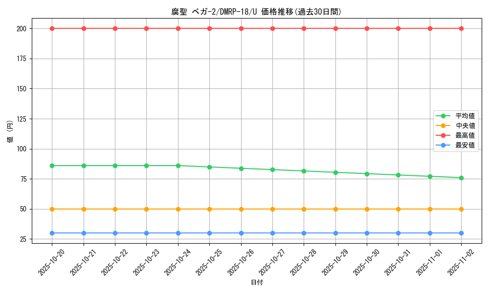 card_66495_series_65420_rarity_101855_graph