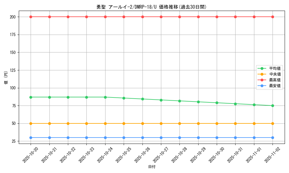 card_66496_series_65420_rarity_101855_graph